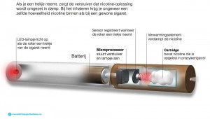 e-smokershop - Beste elektrische sigaret