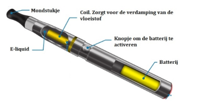 Een e sigaret kopen kan heel gemakkelijk via het internet